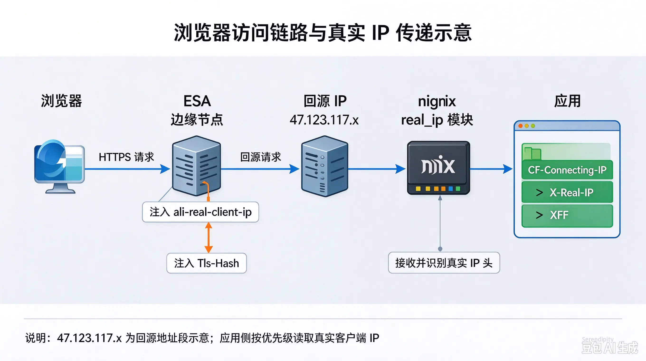 链路示意图生成-1790857247729.webp